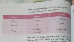 Ch 15 - English - Free PDF Download 2026