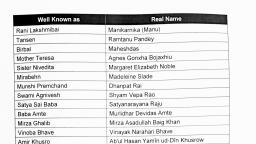 Topic-18 Real Names - G.K. - Free PDF Download 2026