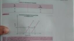 IMG-20220121-WA0007.jpeg - Economics - Notes - Teachmint