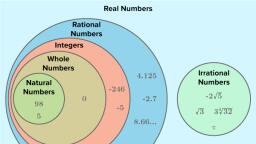 Real Number Concept - Maths - Notes - Teachmint