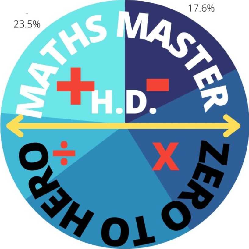 Maths Master HD.; Online Classes; Teach Online; Online Teaching; Virtual Classroom