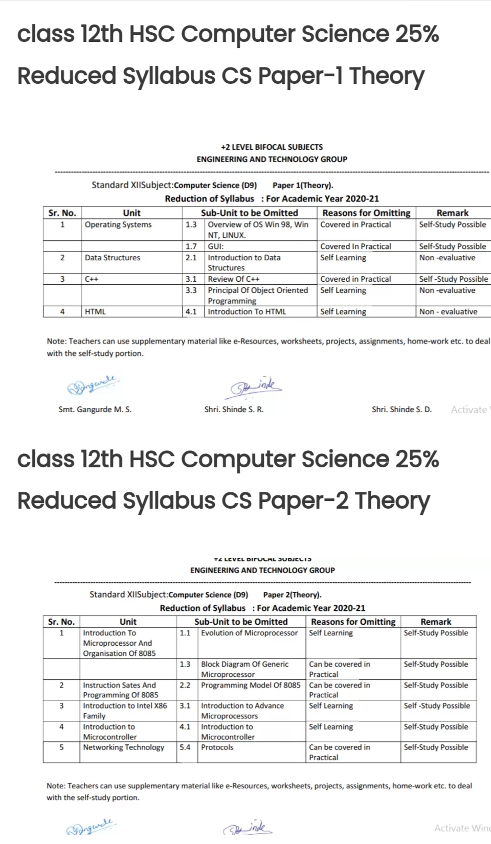 Syllabus - Computer Science - Notes - Teachmint