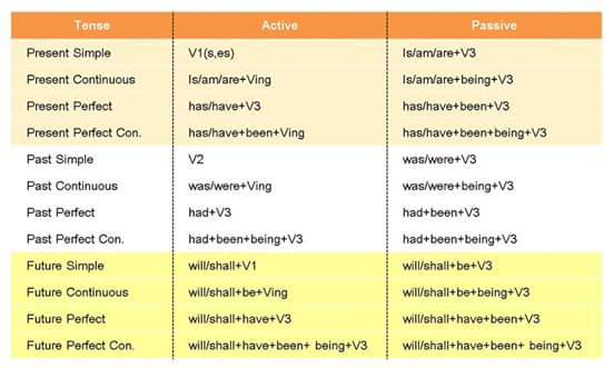 Forms Of Verb1.jpg - English - Notes - Teachmint