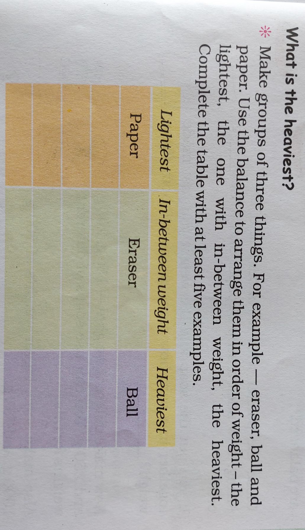 mathematics - What's the fewest weights you need to balance any