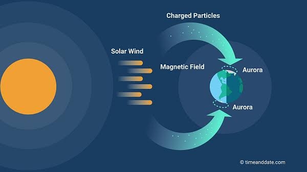 Aurora Process - General Knowledge - Notes - Teachmint