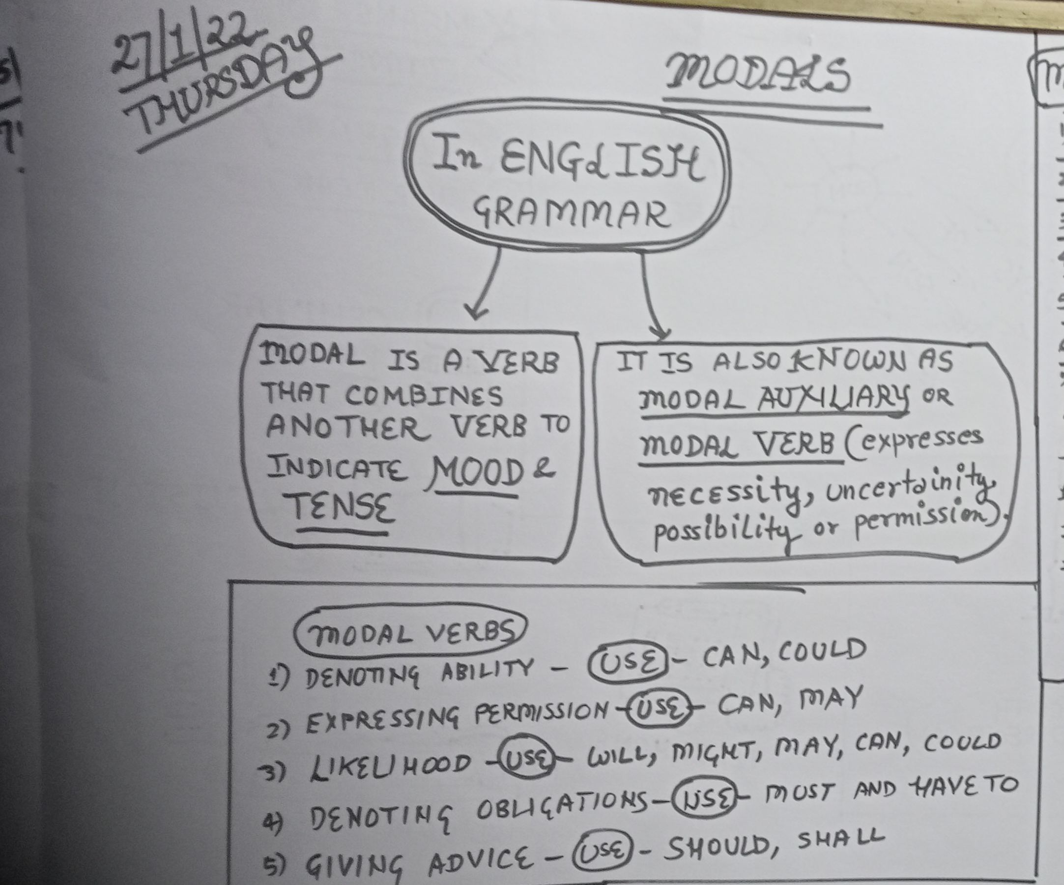 Modals English Language Notes Teachmint