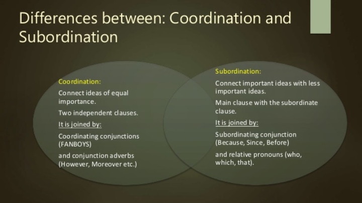 Difference Between Coordinating And Subordinating Conjunctions 