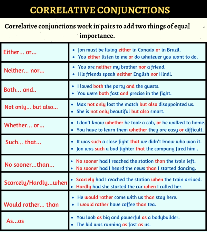 Coorelative Conjunctions And Usage Communicative English Notes