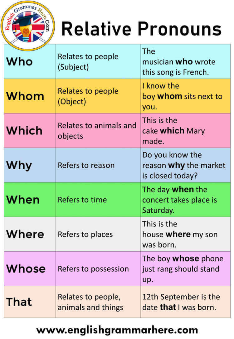 relative-pronoun-english-grammar-notes-teachmint