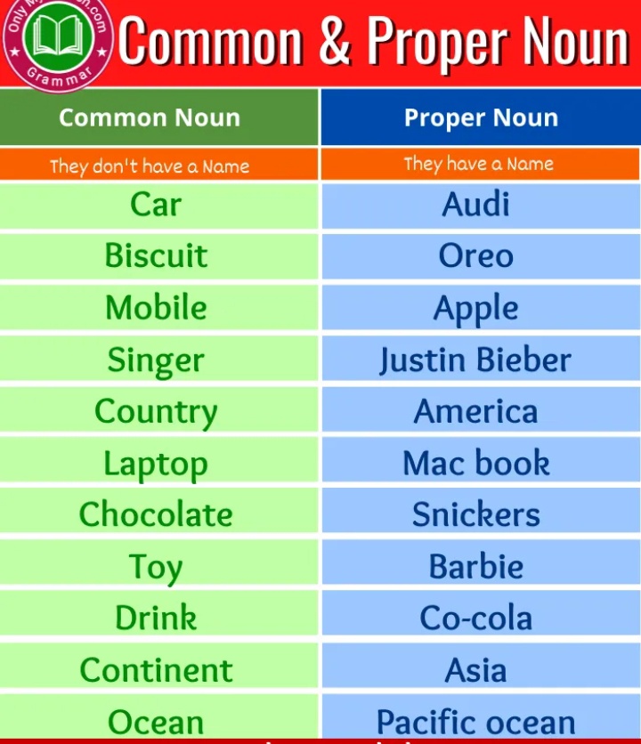 examples of proper nouns