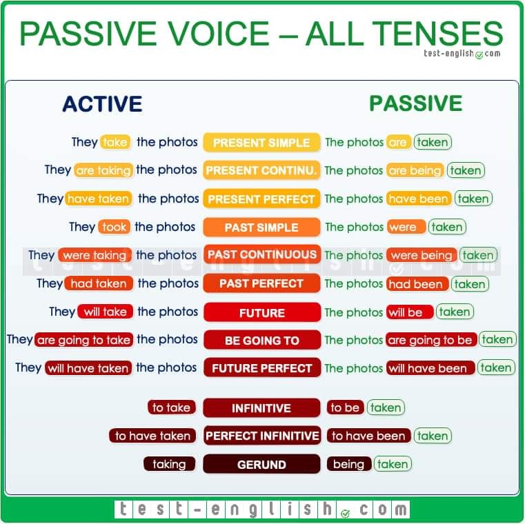 grammar-topics-english-notes-teachmint