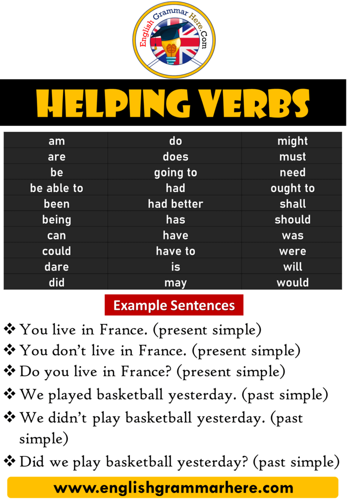 Main Verb and Helping Verb Definition and Example Sentences png All 