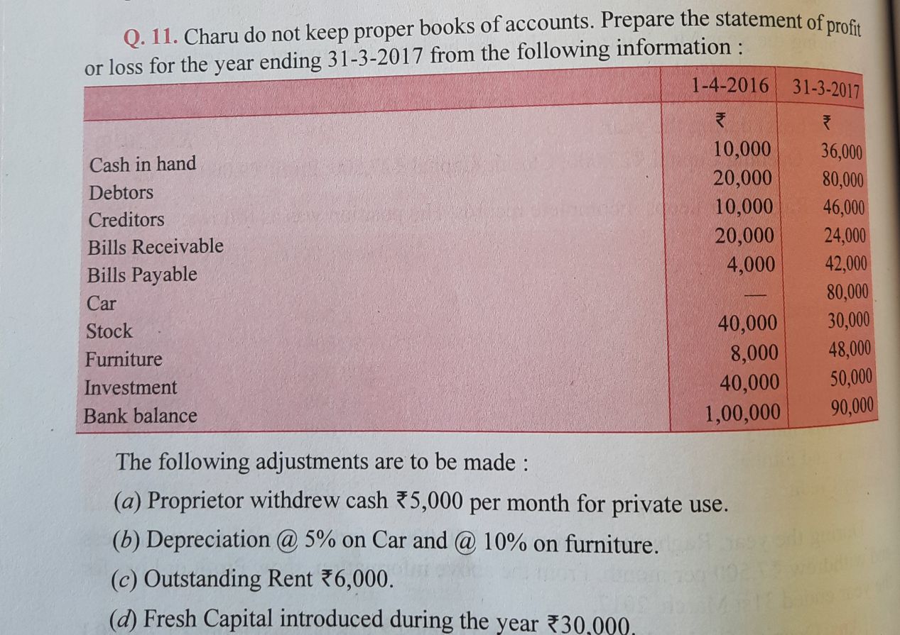 account assignment data incomplete