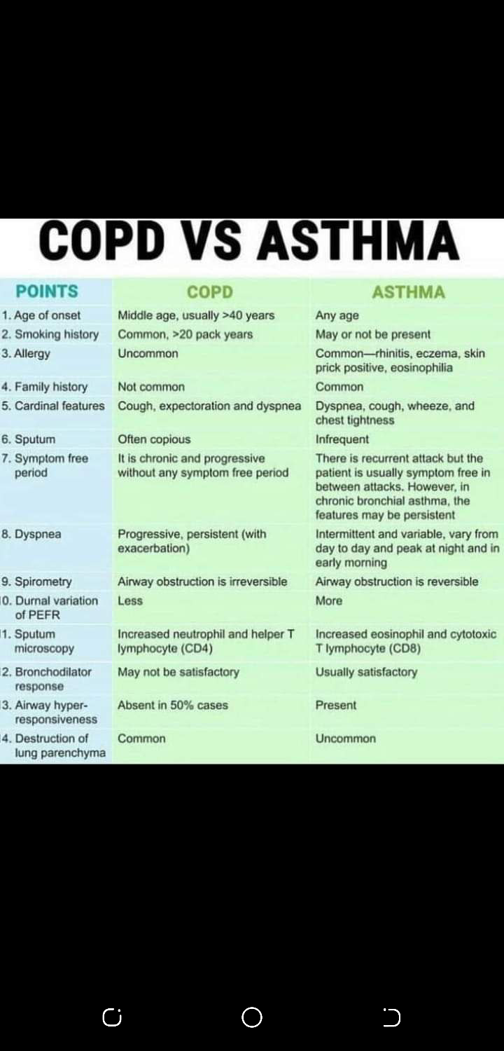 Body Part - Bse Nursing And Gnm N. - Notes - Teachmint