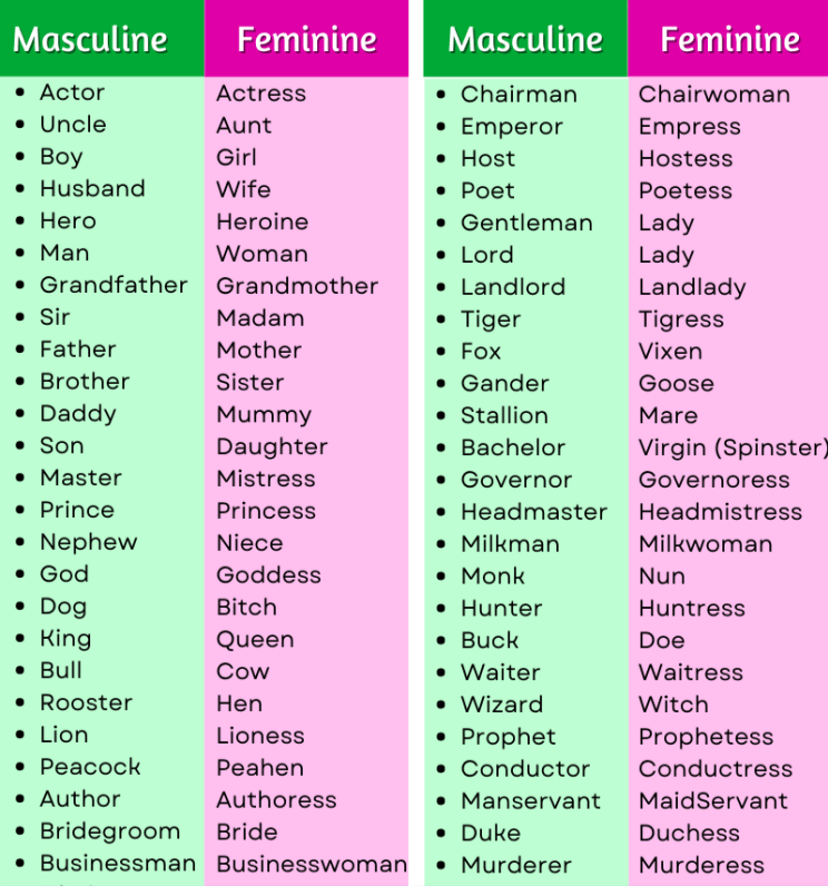 gender-maths-notes-teachmint