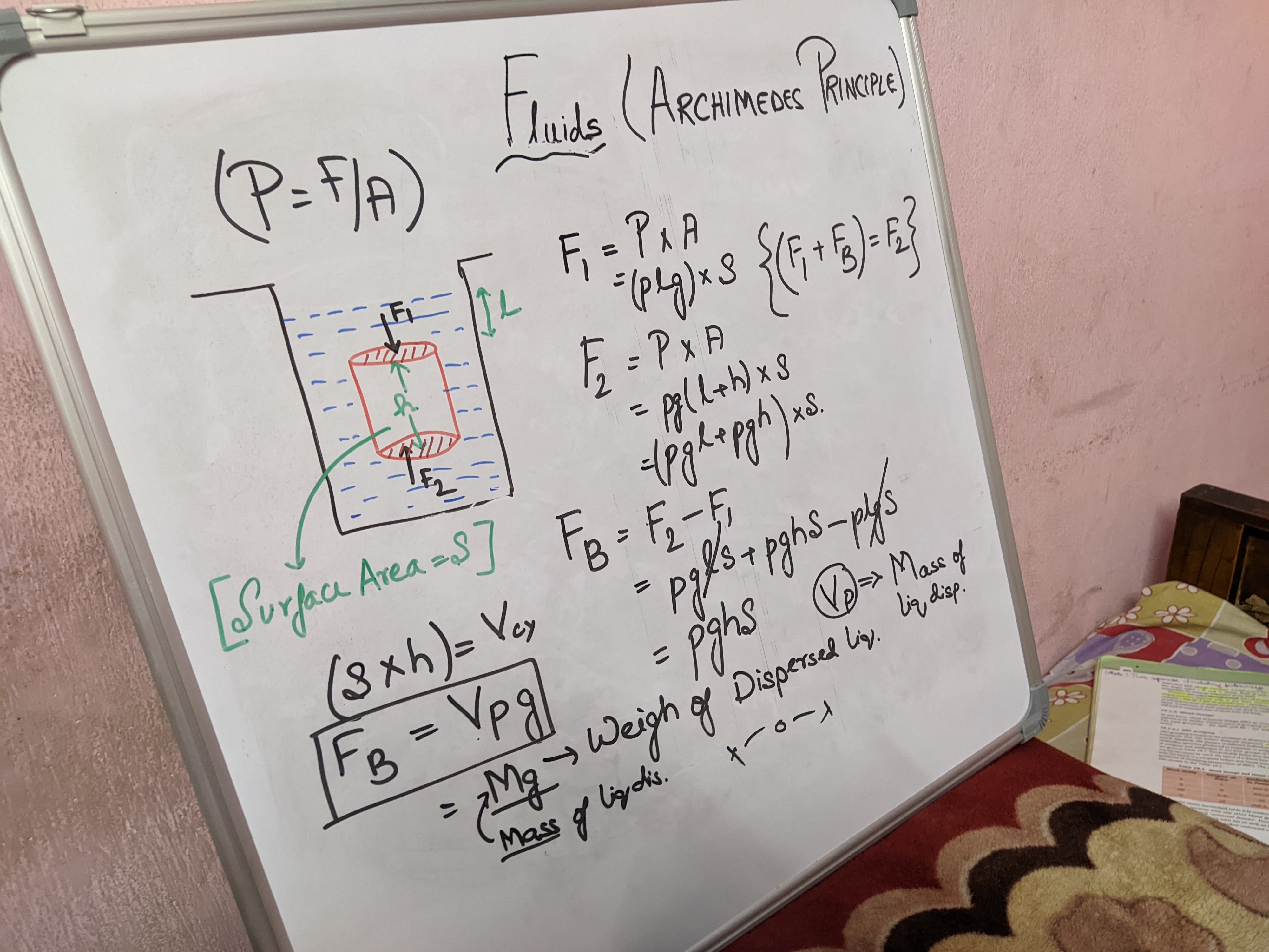 9 Archimedes Principle Physics Notes Teachmint