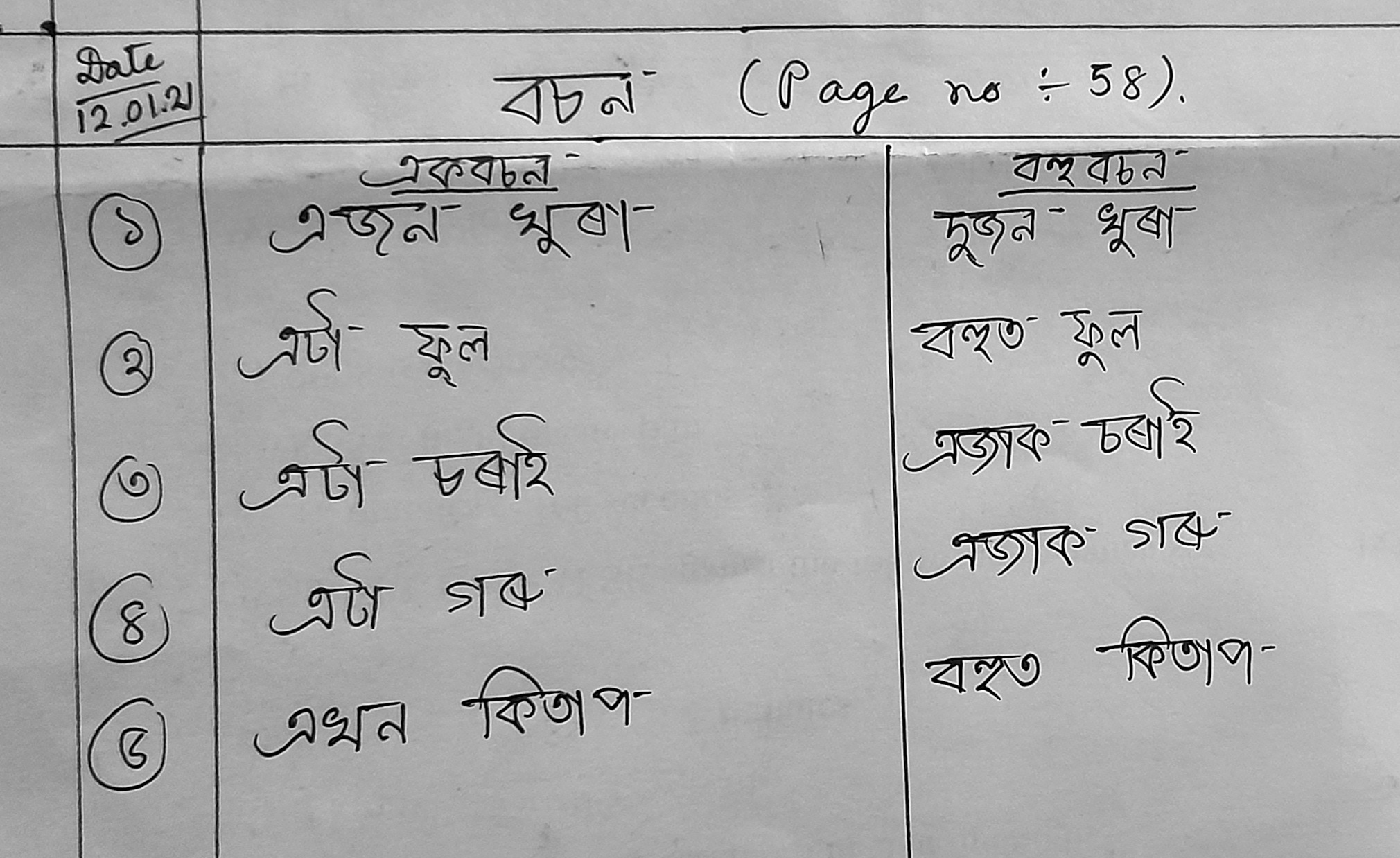 student assignment meaning in assamese