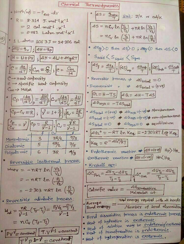 grade-11-chemistry-formula-sheet