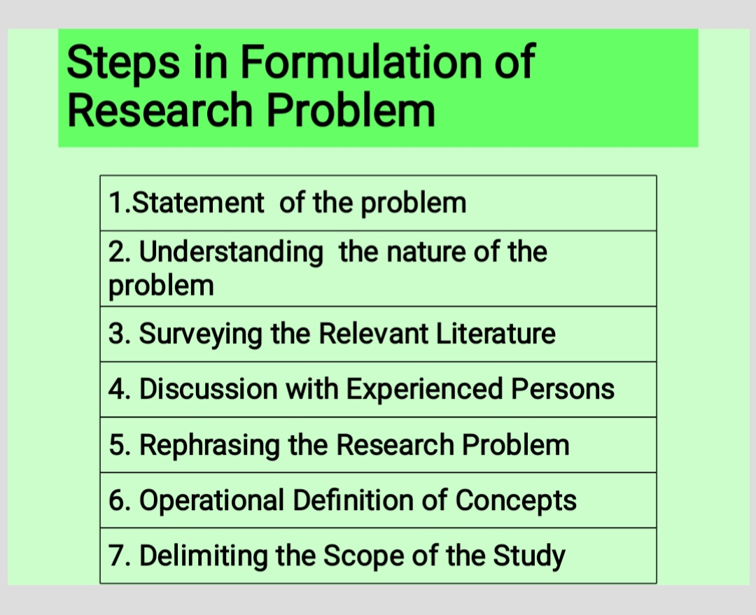 Formulating Res.Problem - Business Ethics And CSR - Notes - Teachmint