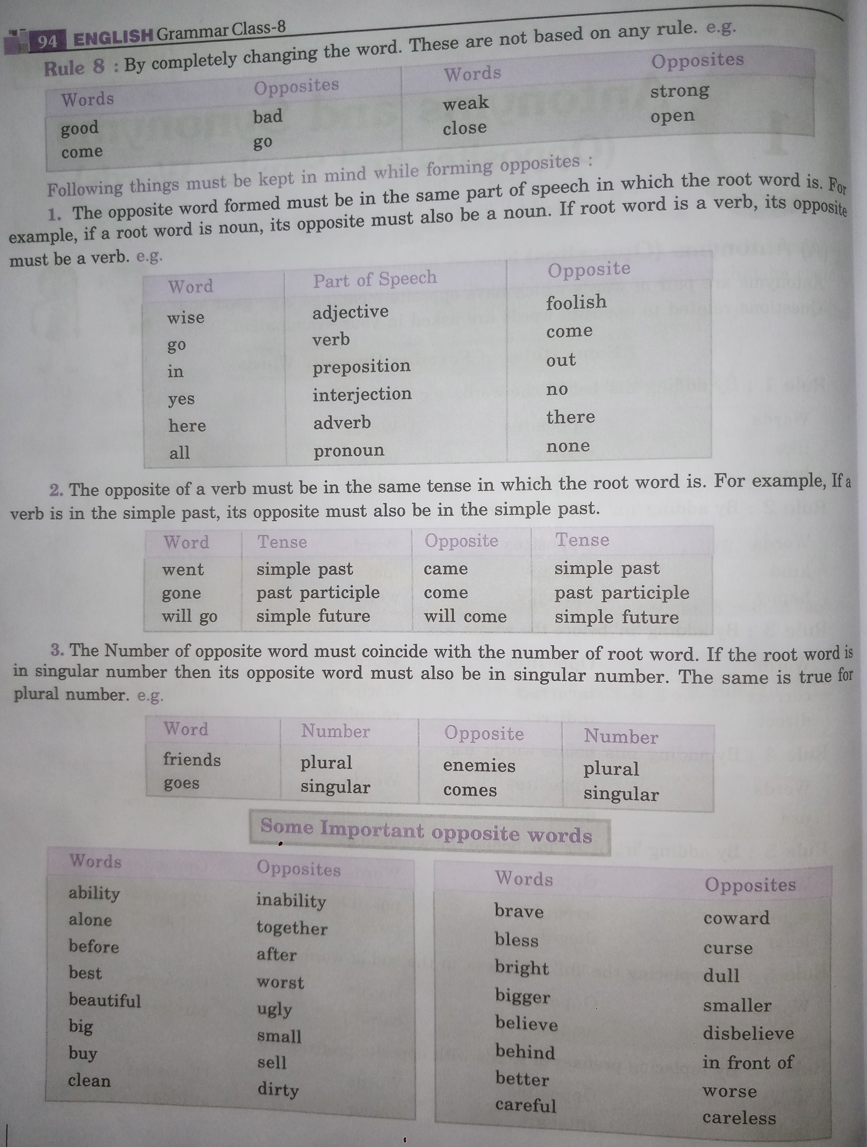 Synonyms-and-Antonyms- - English - Notes - Teachmint