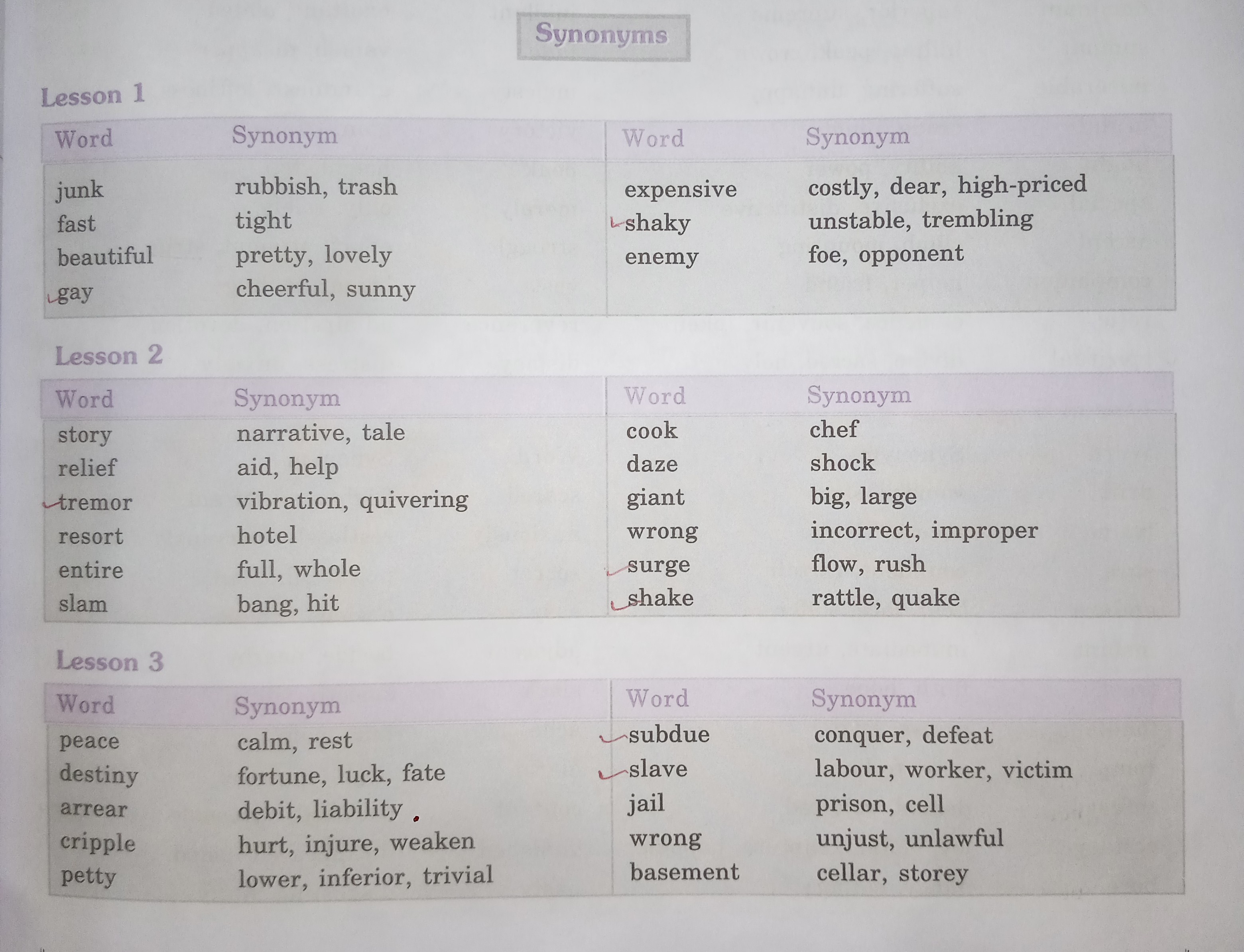 Entire Synonyms List