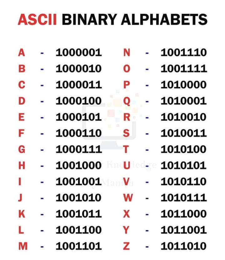 Binary Code Alphabet A To Z
