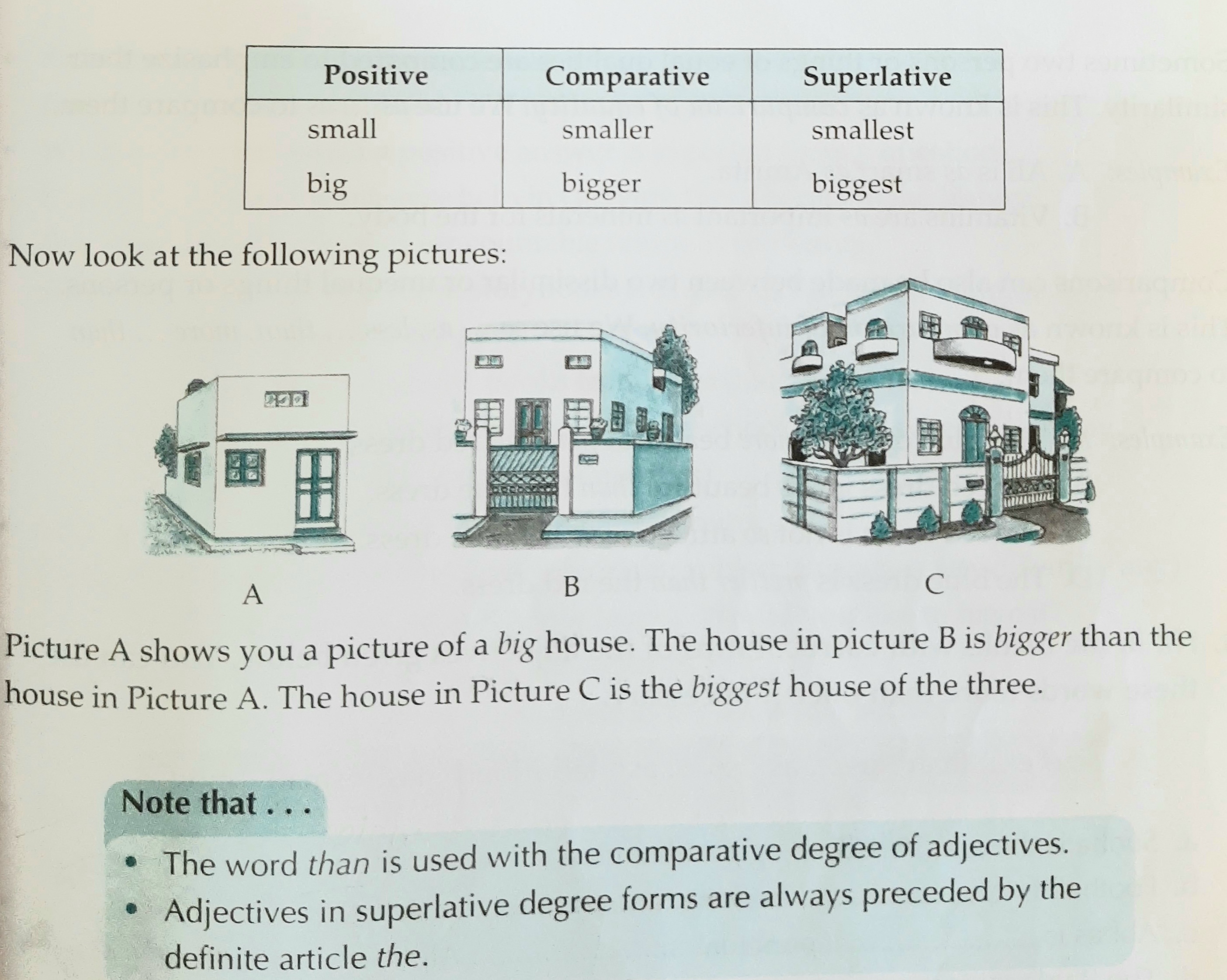 Grammar - English - Notes - Teachmint