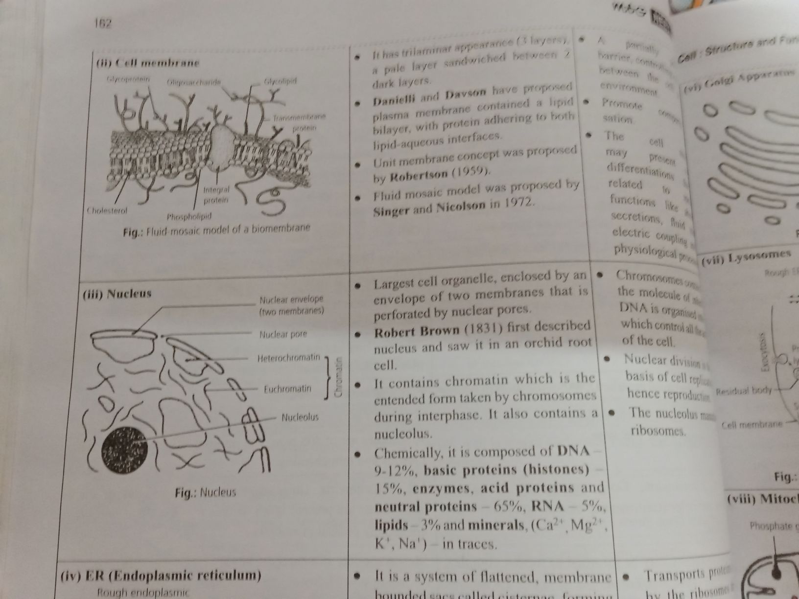 Unit Notes - Physiology And Biochemist - Free PDF Download 2026