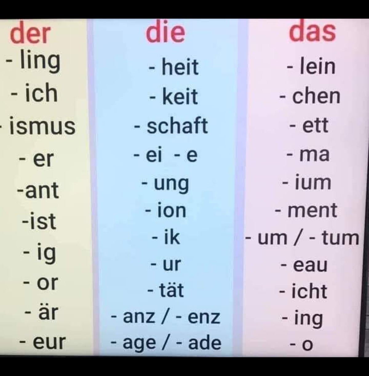 Der/Die/Das - German - Notes - Teachmint