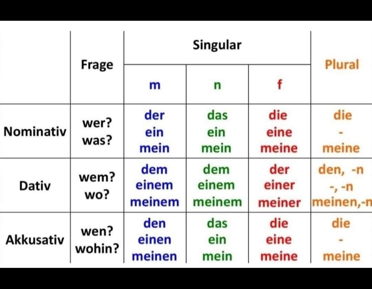 RESENESEMRMN - German - Notes - Teachmint