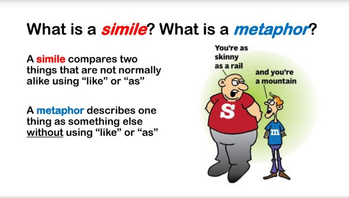 Simile/Metaphor - English - Notes - Teachmint