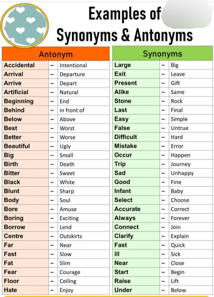 Synonyms/Antonyms English Notes Teachmint