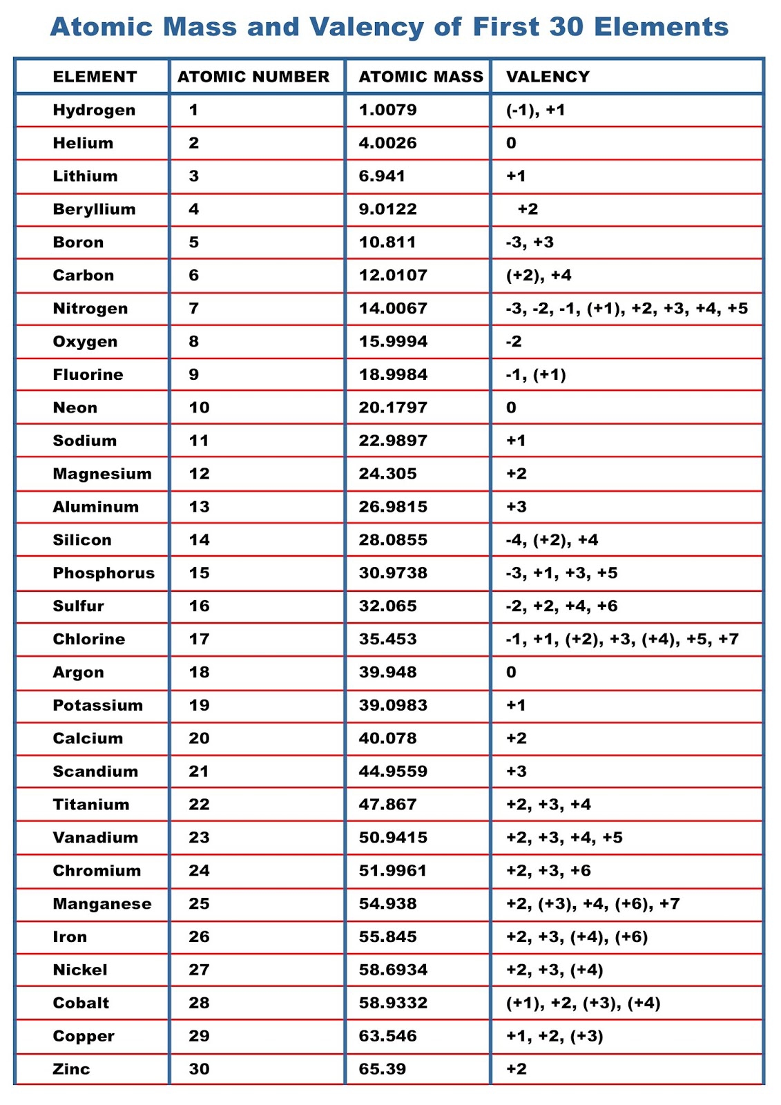 All Elements With Atomic Number And Symbols