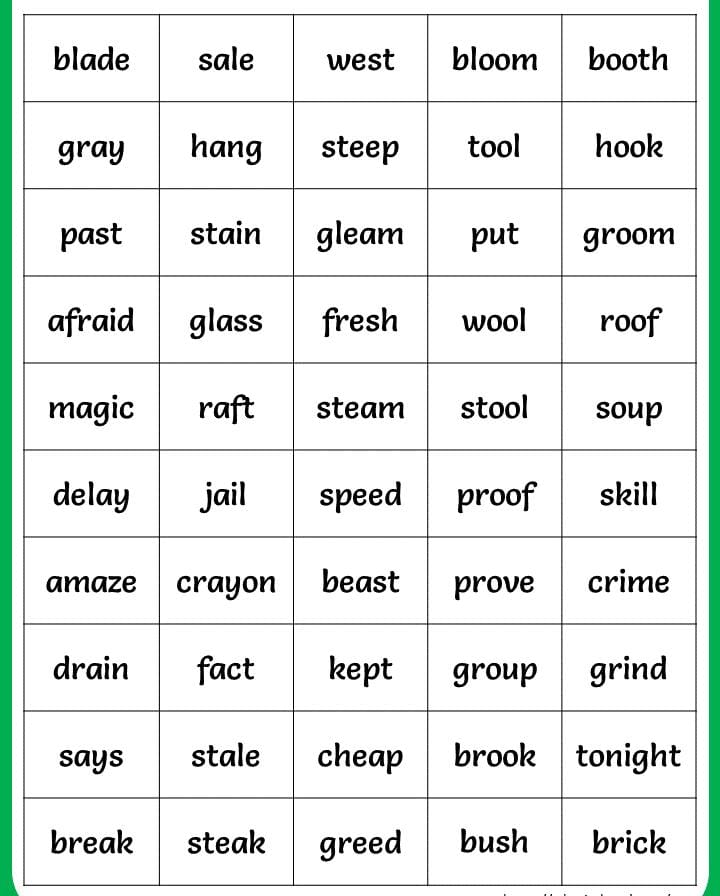 Spell Bee Words English Language Notes Teachmint