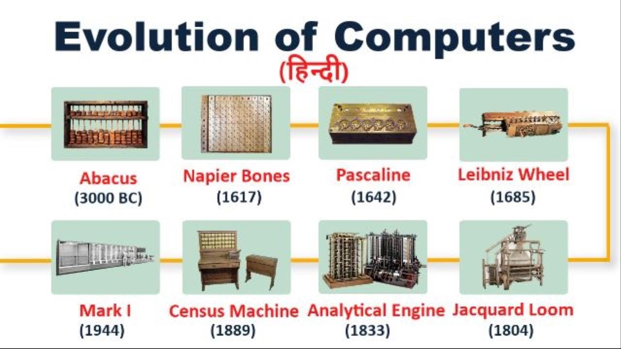 history of computer in hindi        <h3 class=