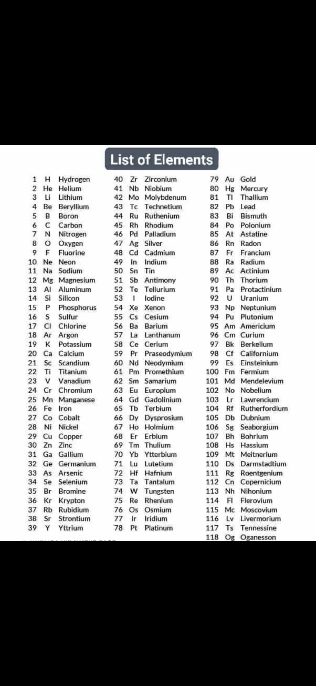 Elements List Chemistry Notes Teachmint