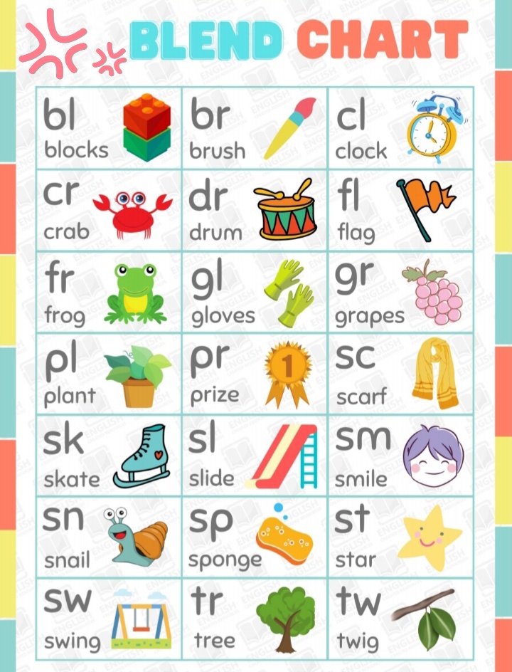 Blend Chart - English - Notes - Teachmint