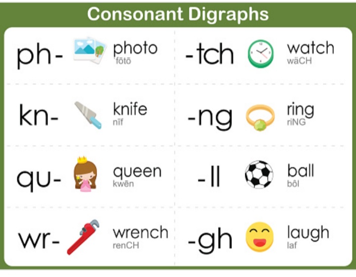 Diagraph Chart - English - Notes - Teachmint