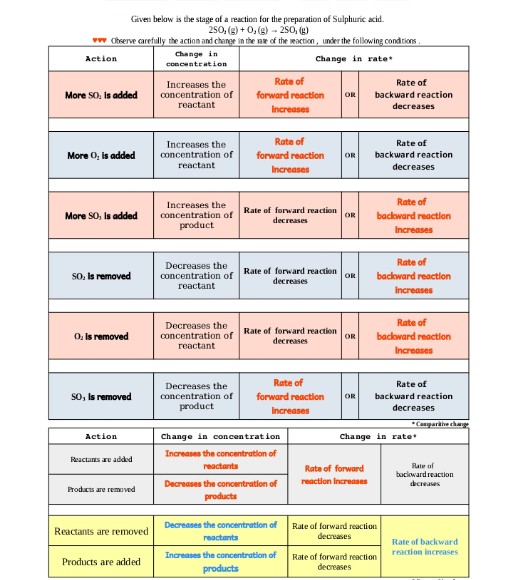 Part 2 - Chemistry - Notes - Teachmint