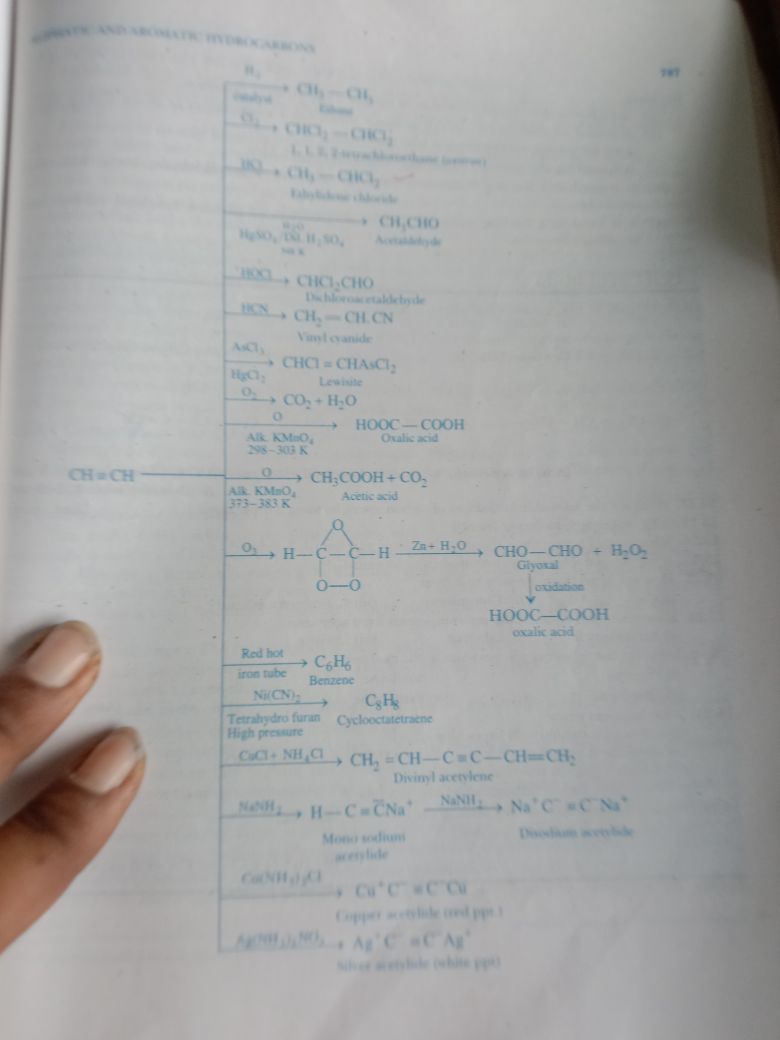 assignment organic chemistry class 12