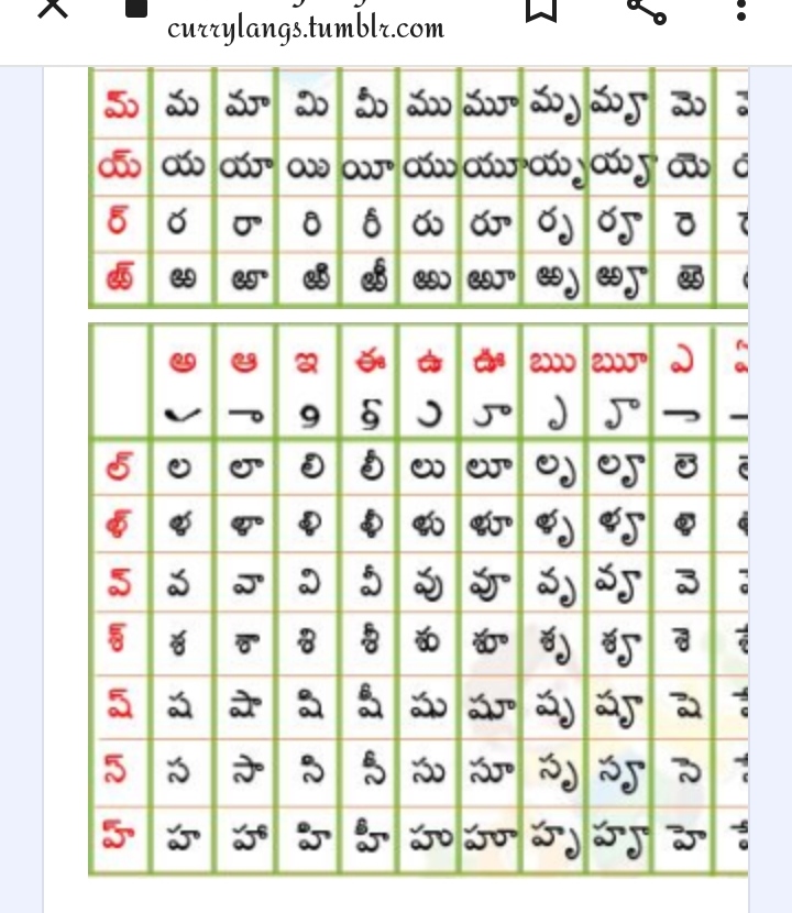 Varnamala La To Ra - Telugu - Notes - Teachmint