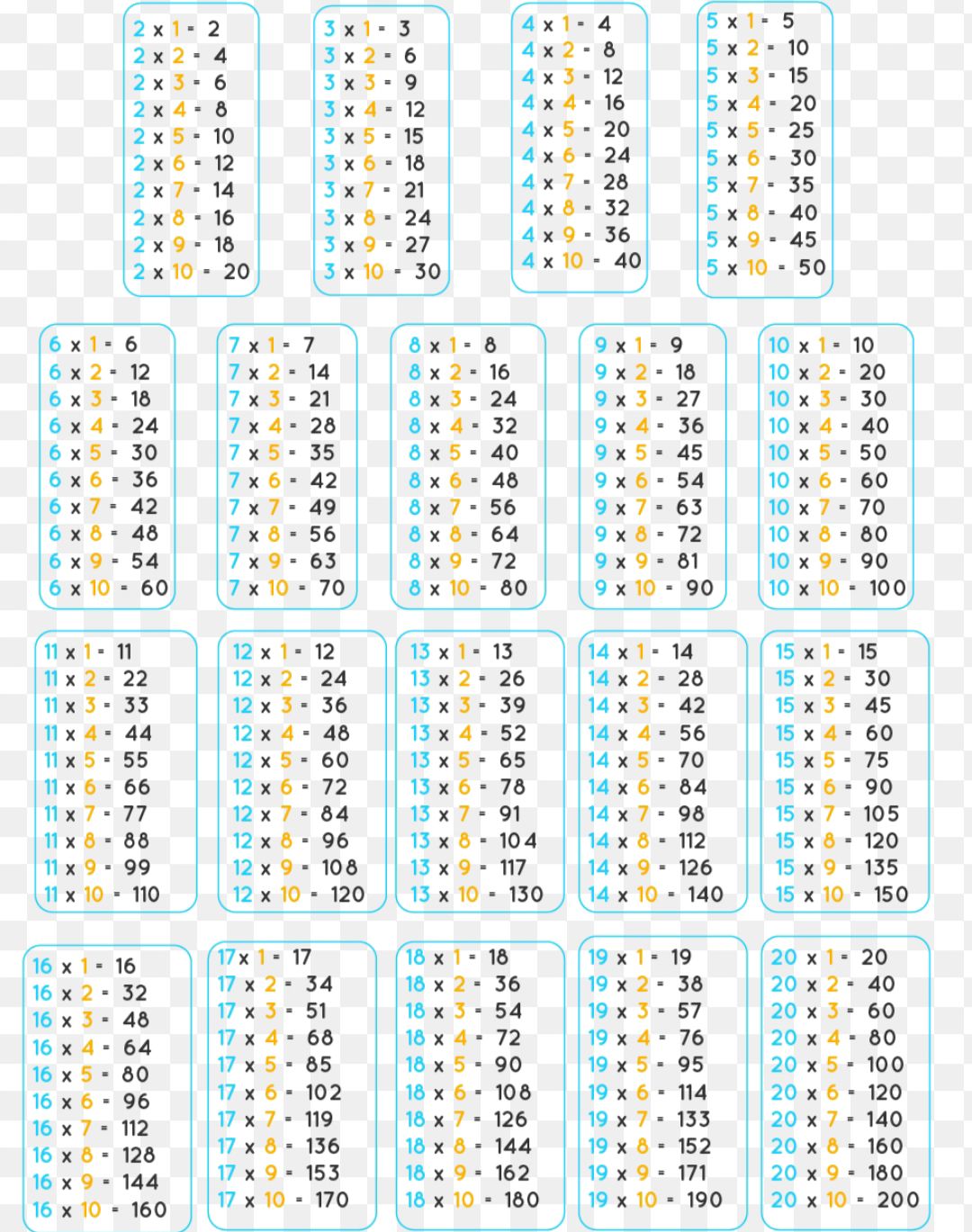 table 2 to 30 in hindi