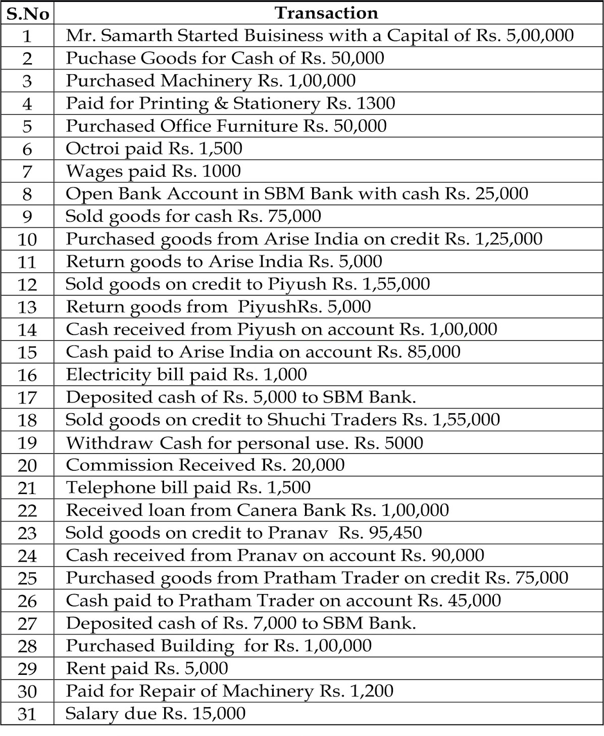 Sales And Purchase Entry In Tally Examples