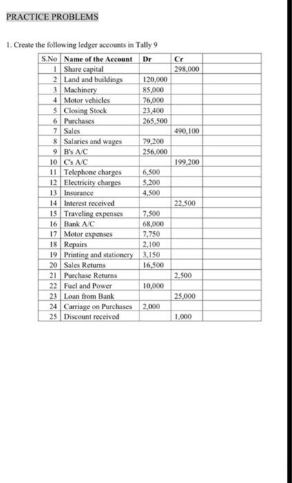 gst practical assignment in tally erp 9