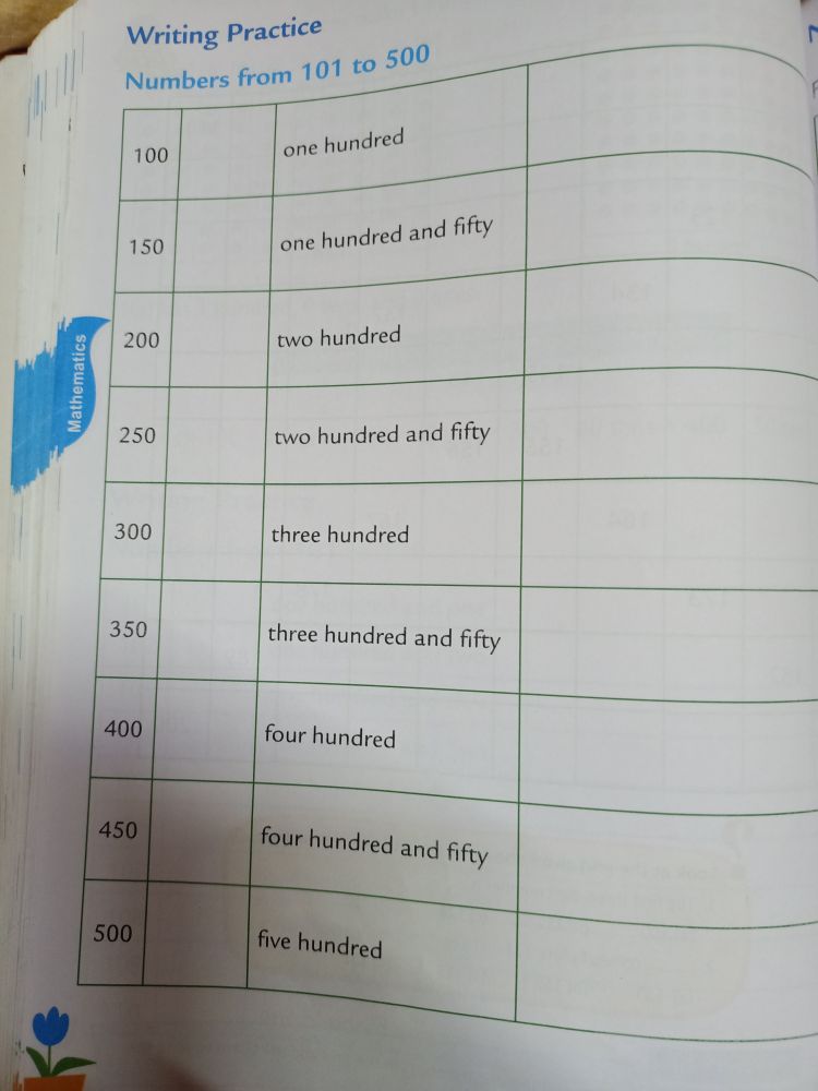 number-names-200-to-500-maths-assignment-teachmint