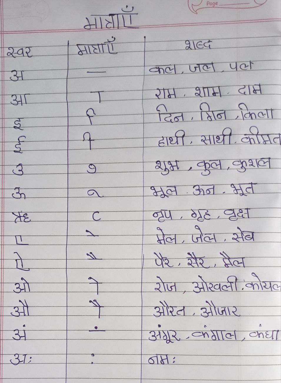 मात्रा - Hindi - Assignment - Teachmint