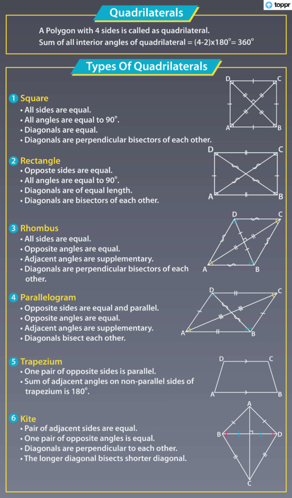 properties-of-rhombus-examples-solutions-videos-worksheets-games