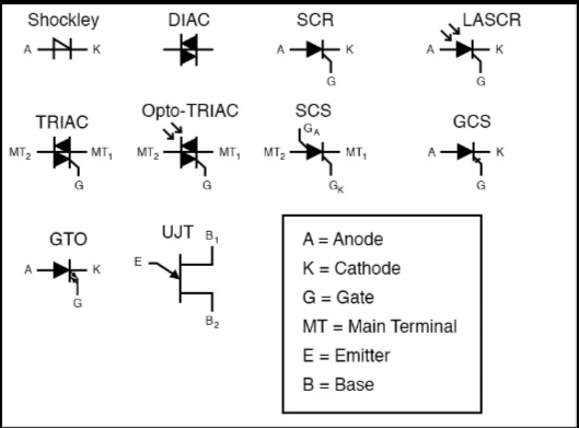 Thyristor Family Symbols - EIM - Notes - Teachmint