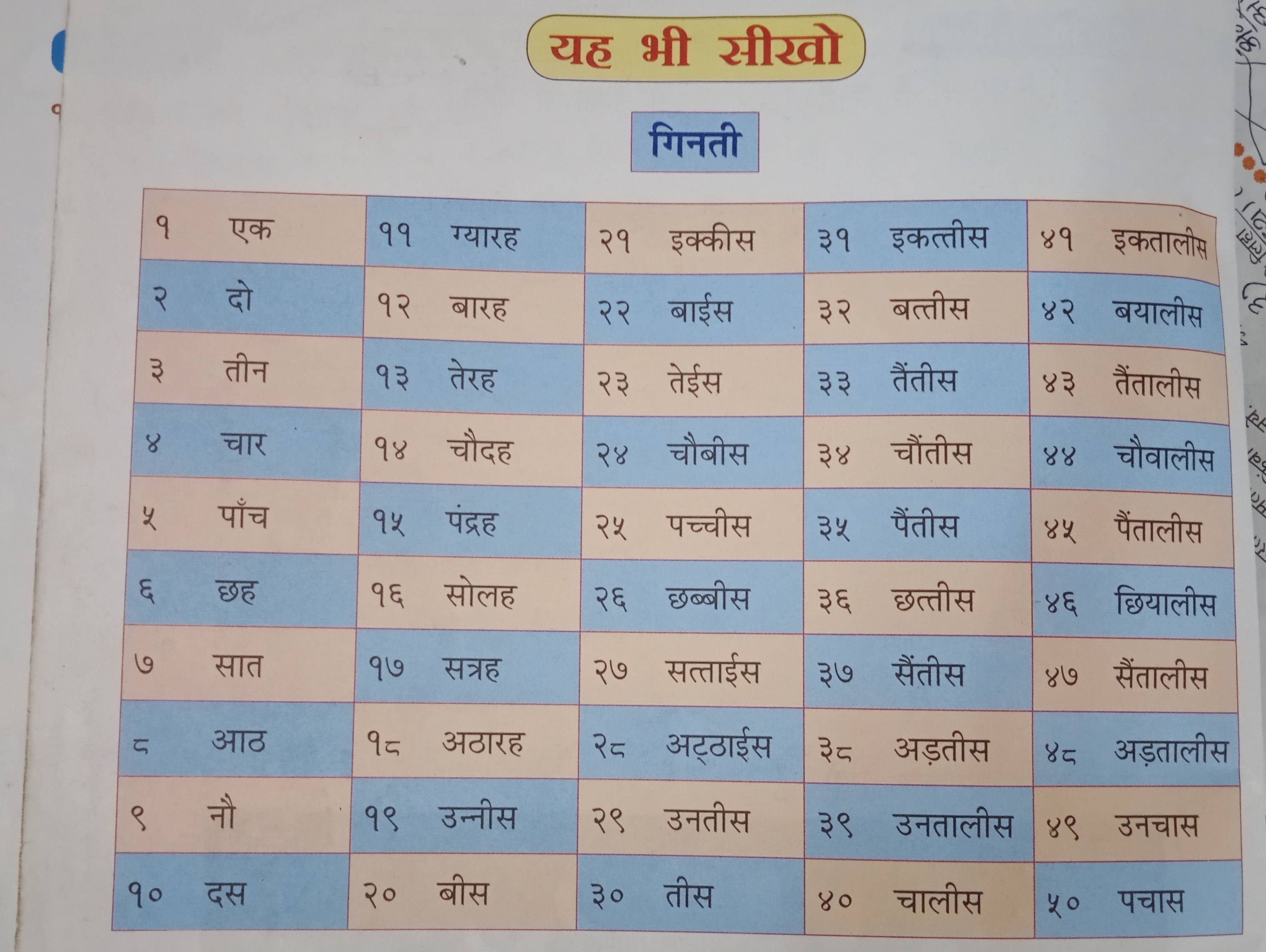 ch-20-ginti-ye-bhi-sikho-jpg-marathi-notes-teachmint