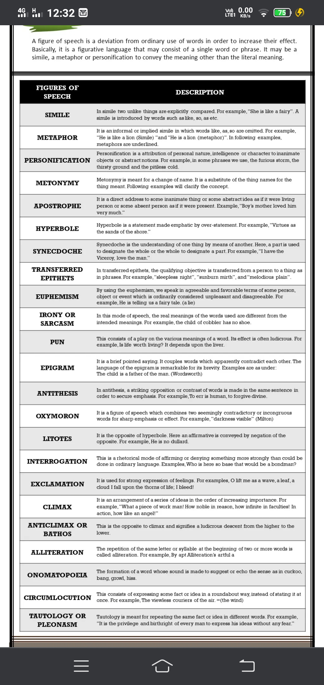 Figure Of Speech English Notes Teachmint